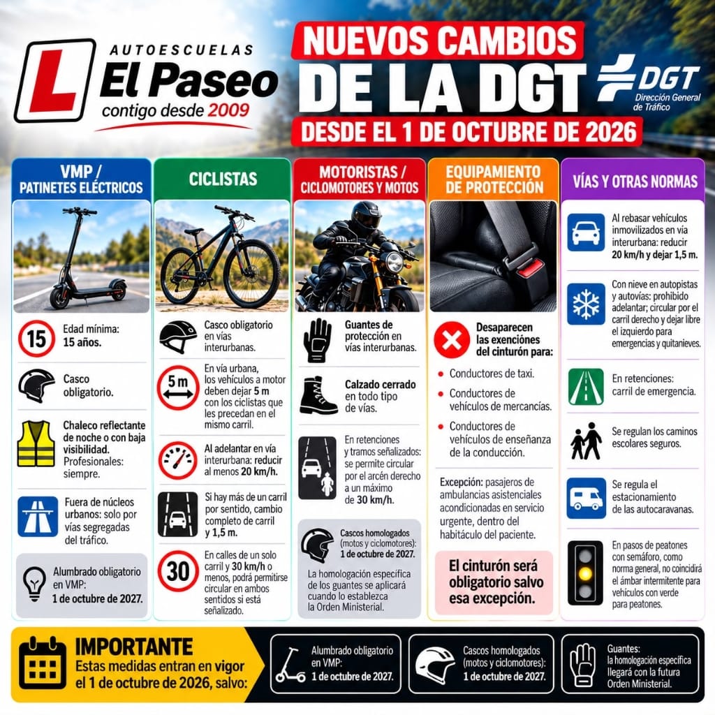 Infografía con los Nuevos Cambios de la DGT desde el 1 de Octubre de 2026 - Autoescuelas El Paseo